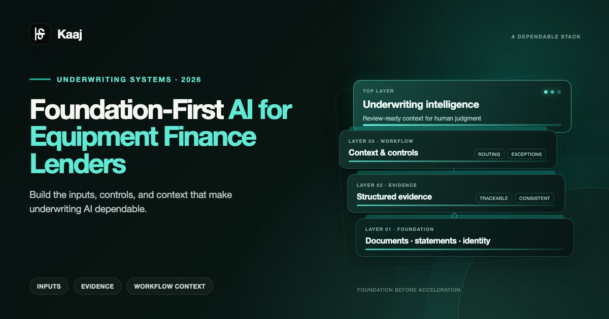 Layered equipment finance architecture showing source documents, structured evidence, workflow controls, and underwriting intelligence.
