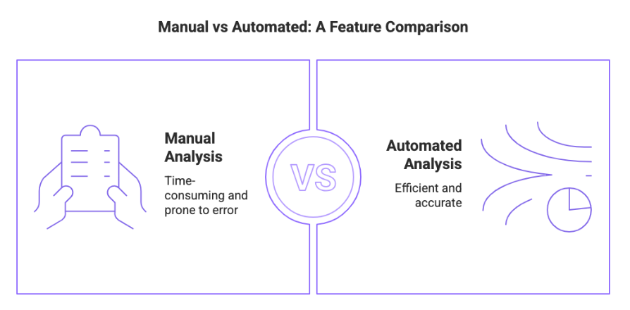 Manual vs automated bank statement analysis feature comparison