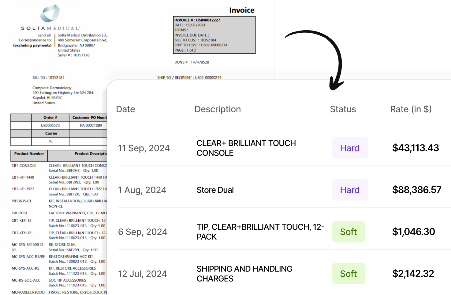 Invoice Analysis